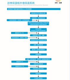 岩棉保温板外墙系统全套安装材料