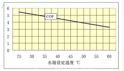 空气源热泵产品如何才能更节能环保