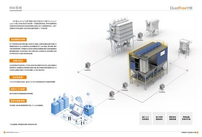 专访尘欧智能总经理黄河:使除尘系统更加高效、节能、稳定和安全
